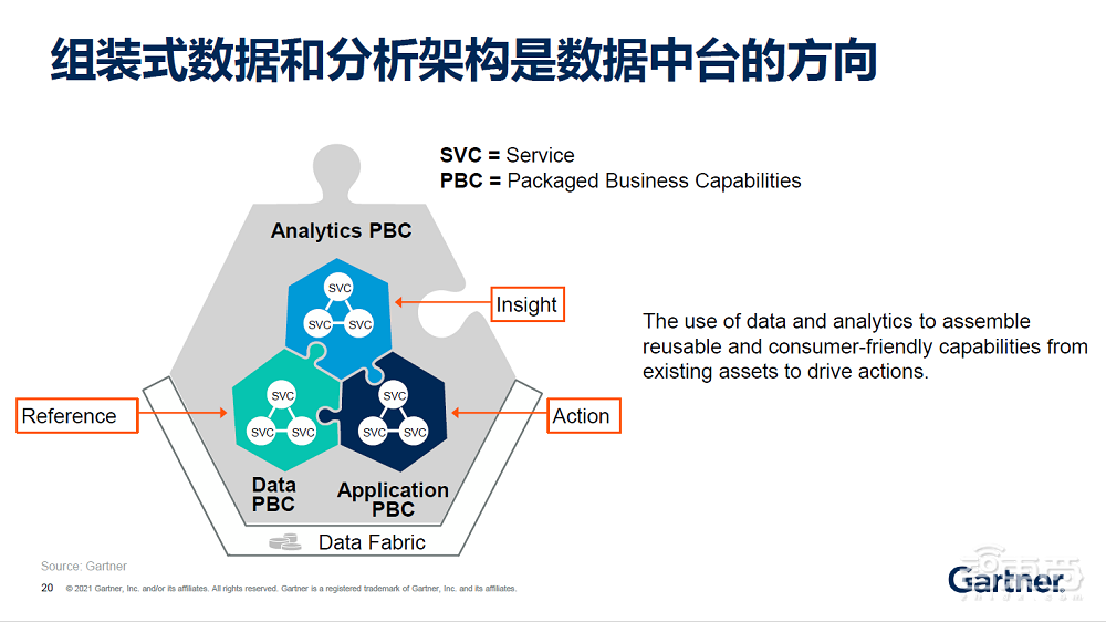 对话Gartner孙鑫：解密数字化新玩法—组装式企业