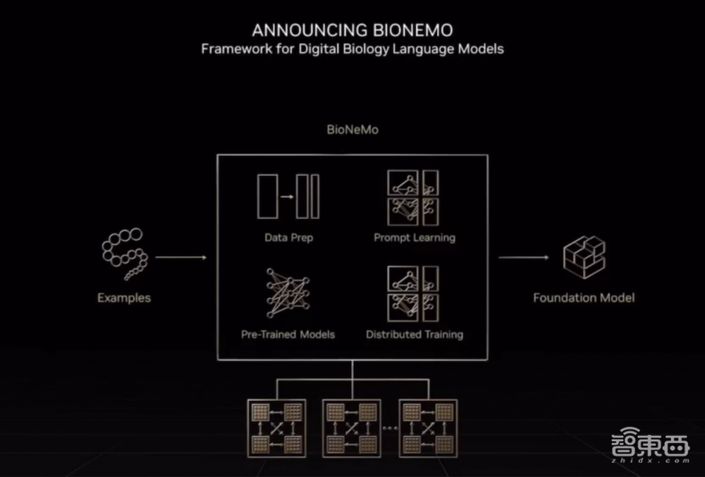 新卡皇RTX 4090来了​！黄仁勋甩多枚新“核弹”炸场游戏、汽车与元宇宙