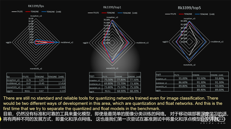 AIIA 公布首轮AI芯片基准评测结果