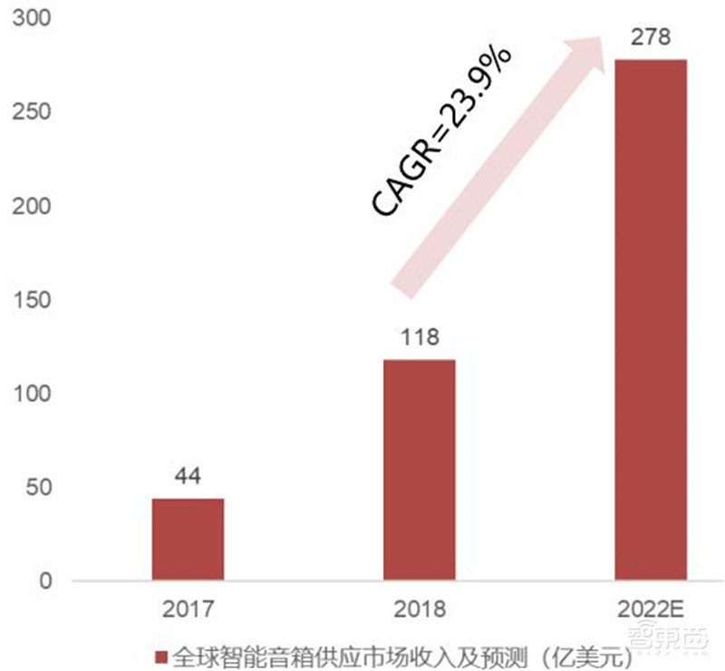 AIoT芯片全景报告!看懂四大核心芯片,抓住黄金发展期 | 智东西内参