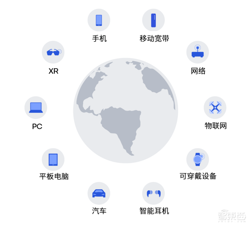手机玩Stable Diffusion 15秒出图?“混合AI”新未来已至