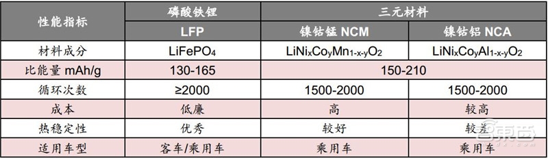 动力电池回收产业深度拆解！370亿蓝海，后年爆发【附下载】| 智东西内参