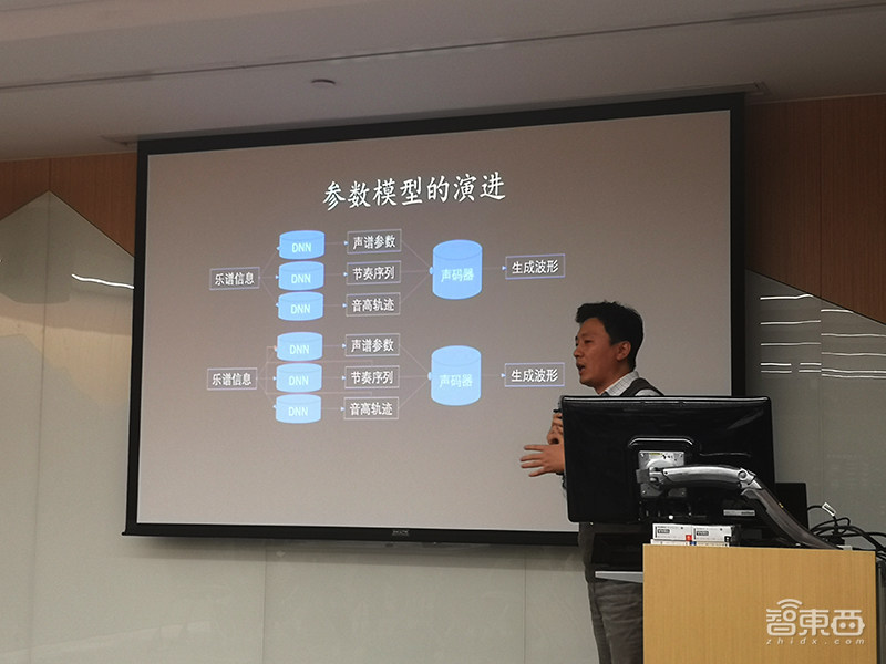 对话微软小冰三大首席科学家：用抖音神曲训练AI，机器作曲潜力巨大