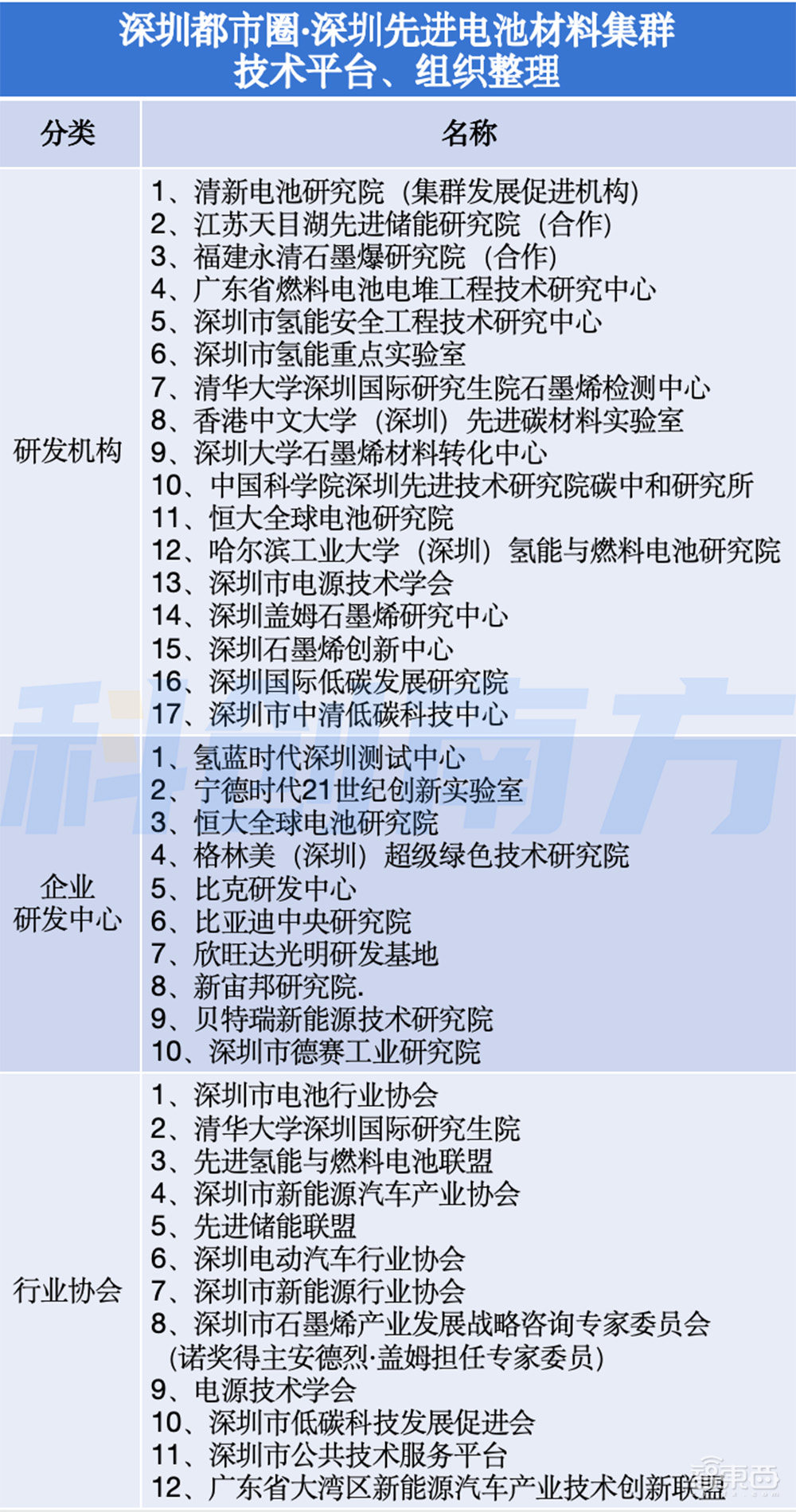 深圳超级都市圈起底:超500家A股上市公司,5大顶级实验室,6大万亿级先进制造集群