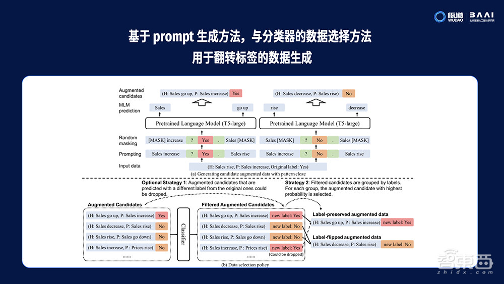 AI大模型时代快来了!未来或刷新智能终端体验想象力