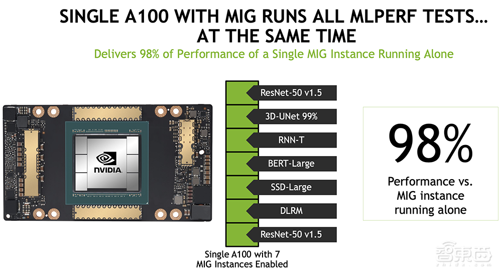 NVIDIA刷新AI推理记录，推两大GPU新品，六类AI算法通杀