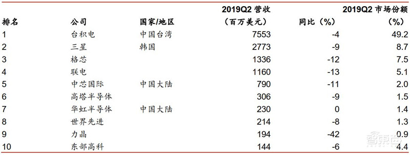 重磅！万字报告复盘半导体产业60年兴衰，中国将腾飞【附下载】| 智东西内参