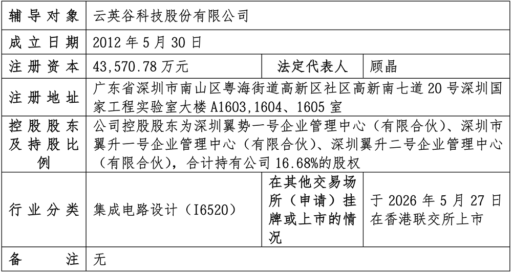 深圳芯片“小巨人”重启IPO，雷军、华为、京东方持股