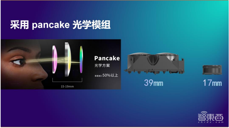 VR界火爆的Pancake技术是个啥?搞定眩晕笨重两大痛点,苹果也会用 | 智东西内参