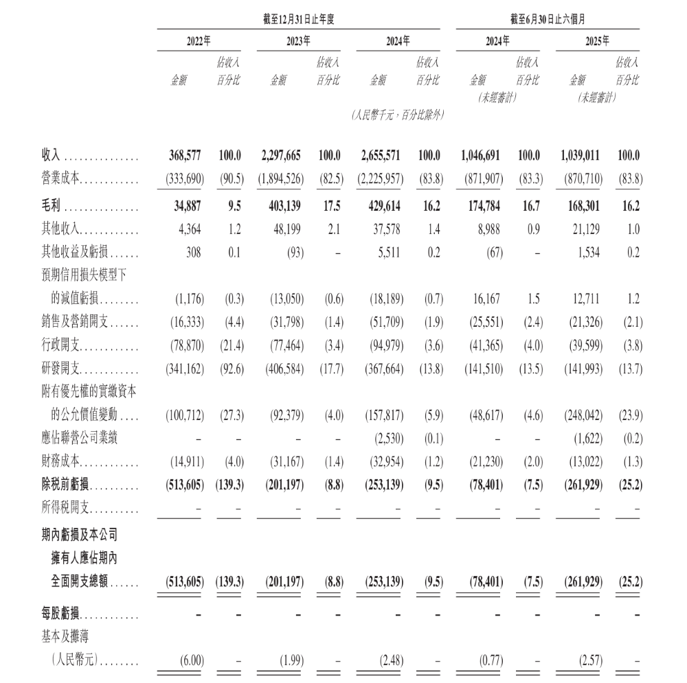 中国座舱域控老二递表港交所!客户包括国内前五大车企,吉利奇瑞博世都投了