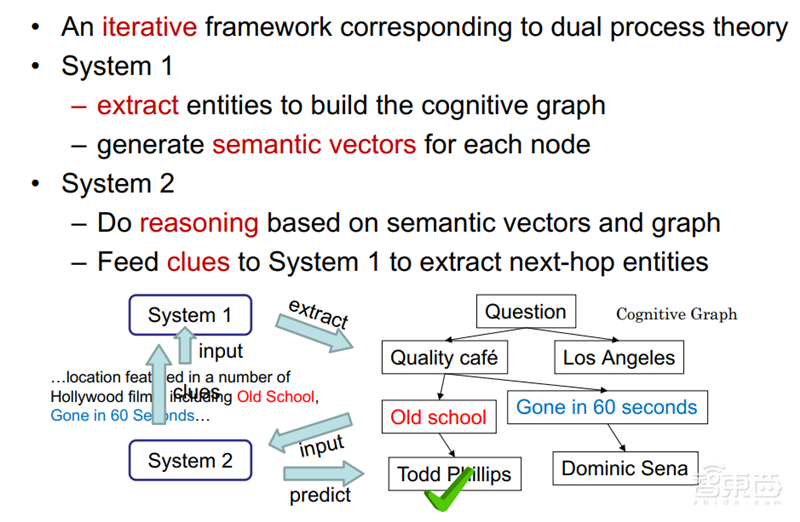清华唐杰教授深度报告:人工智能的下个十年!【附PPT】| 智东西内参