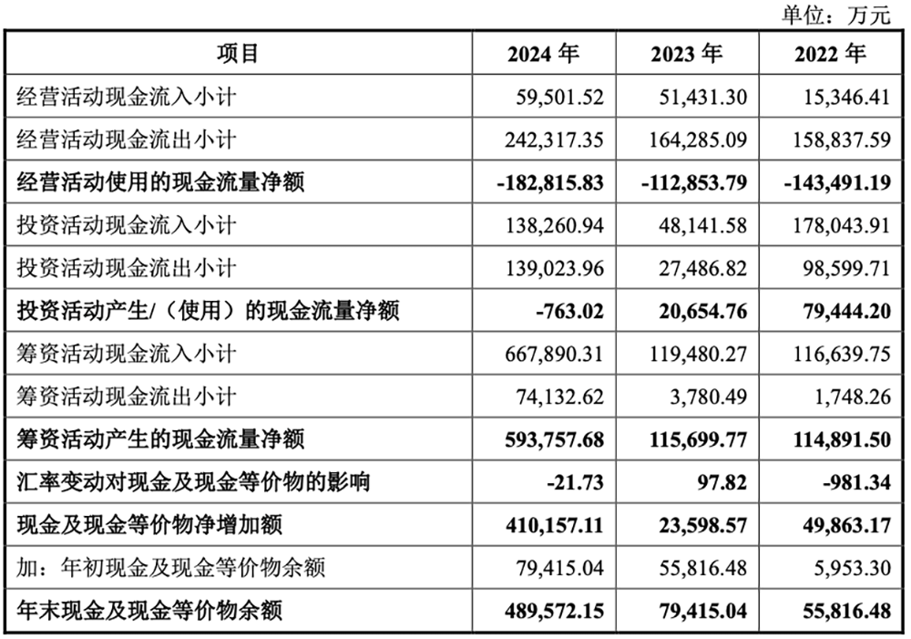 剛剛，“小英偉達(dá)”IPO獲受理！賣GPU年入4億，擬募資80億