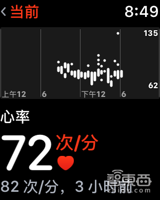 可以打电话的AppleWatch3 开始一个新的通信时代