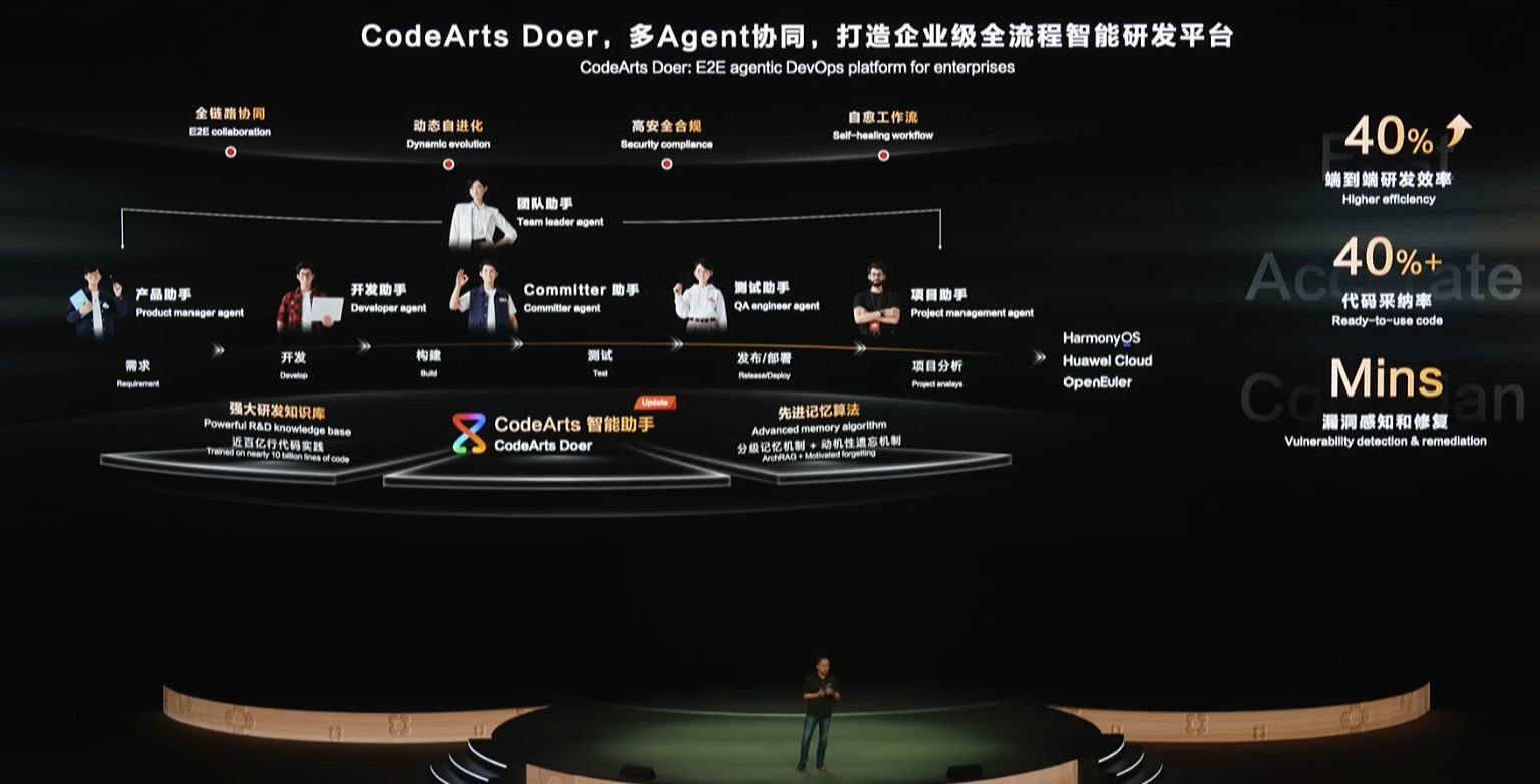 刚刚,华为超燃爆更!鸿蒙6和世界模型登场,升级盘古5.5引爆智能体革命