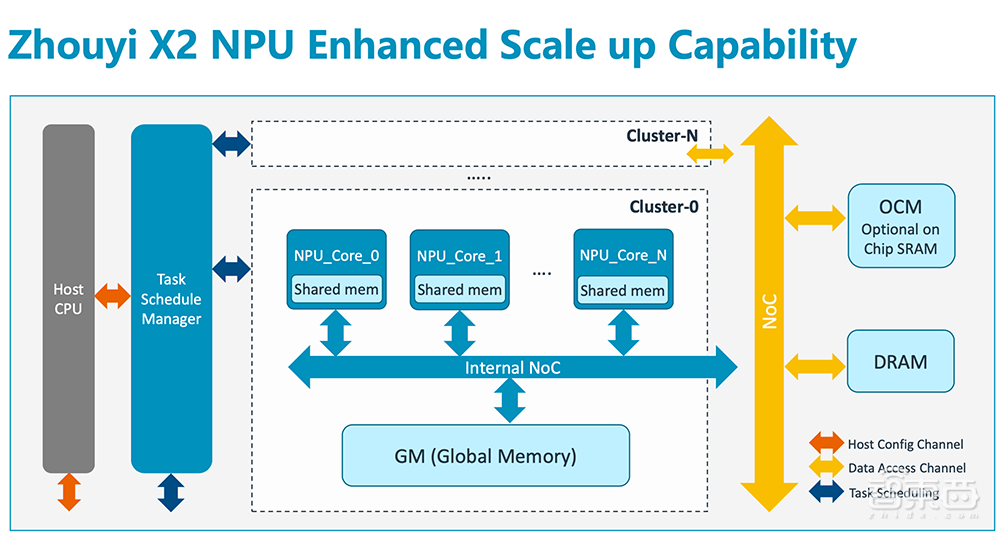 推出新一代NPU！安谋科技应战AI新时代，要催化本土芯片创新
