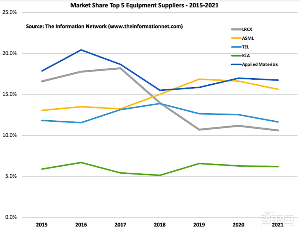 半导体“三巨头”：愁、愁、愁