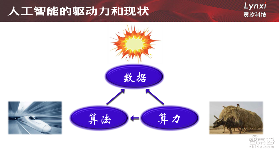 【PPT下载】5大维度对比主流芯片架构,类脑芯片未来可期