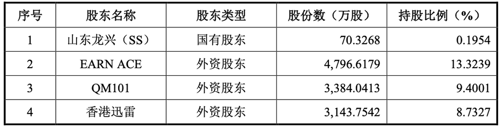 深圳,冲出一个智能硬件IPO!开盘暴涨285%,市值超730亿