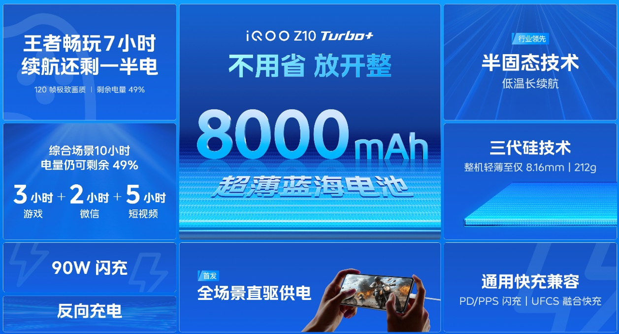 逆天8000mAh电池！iQOO Z10 Turbo+搭天玑9400+，2199元起