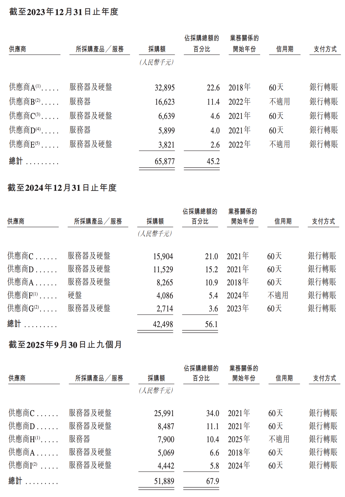 腾讯投的北京AI存储黑马,要IPO了!