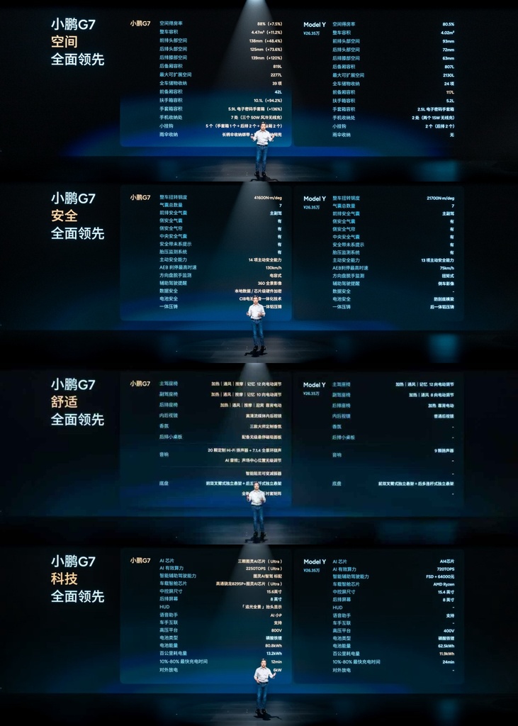 拼了！比特斯拉便宜6.8万开卖，小鹏G7二战Model Y