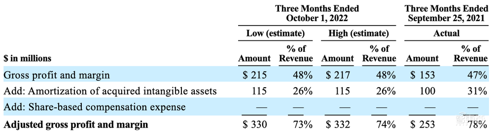 Mobileye IPO估值大降！美国科技股遍地寒霜