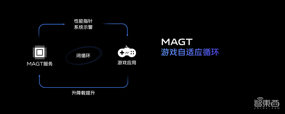 大秀自研芯V2,vivo X90系列有望突破移动影像天花板