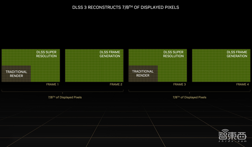英伟达，用AI掀翻光追游戏天花板
