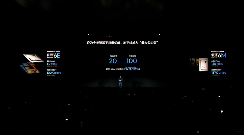 地平线CEO余凯:L2是L3的基础,5000TOPS算力才能实现L5