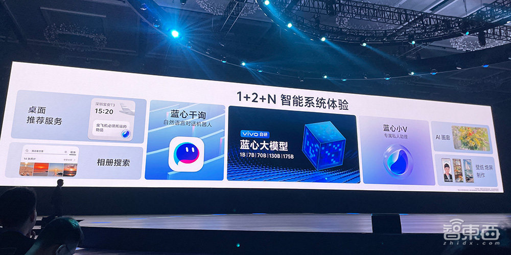 vivo连发5个自研大模型,亮出自研操作系统大招,130亿参数大模型手机直接跑
