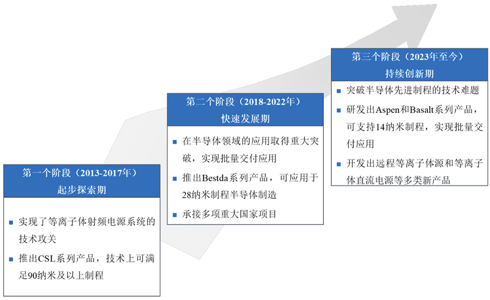 刚刚,广东半导体“小巨人”过会!背靠设备大厂,拟募资14.69亿