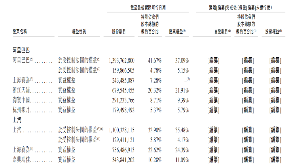 上汽阿里捧出港股座舱IPO!上车940万辆, 三年累亏36亿