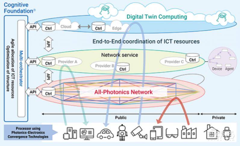 日本电信巨头NTT收购富士通关键业务，开放标准的5G基站要来了？