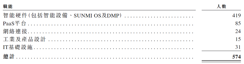 雷军，又要收获一个智能硬件IPO！