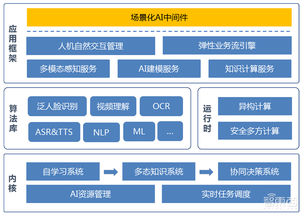 最年輕AI四小龍沖刺科創(chuàng)板！拆解云從IPO文件：三年半凈虧23億