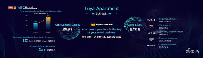 硬核IoT平台打破“信息孤岛”，涂鸦智能的IoT蓝图和野心