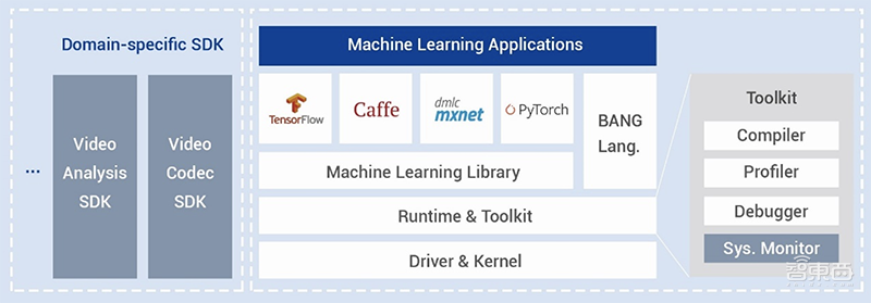 寒武纪推首款边缘AI芯片，峰值算力32TOPS，加速卡不到2000元