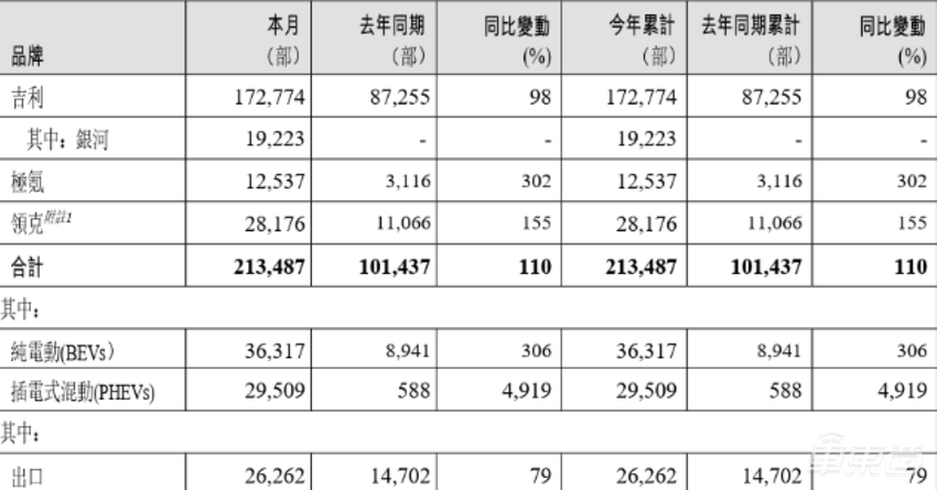 余承东自称“余小嘴”，问界月销首超理想！14家车企秀出1月成绩单