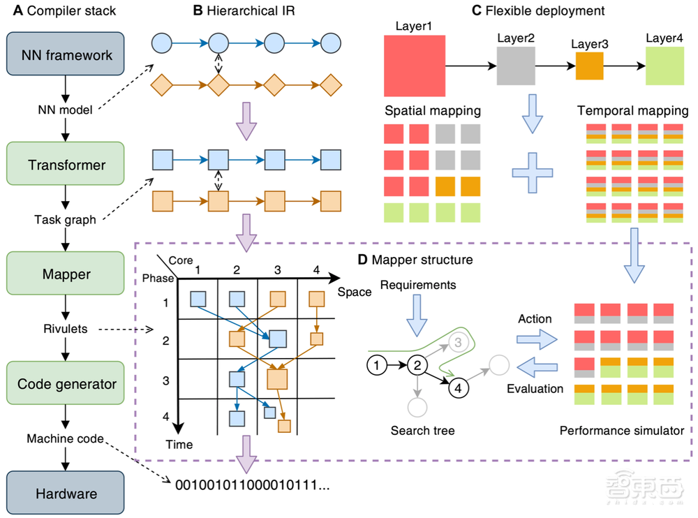 让机器人玩猫捉老鼠，清华类脑芯片再登国际顶刊Science子刊！