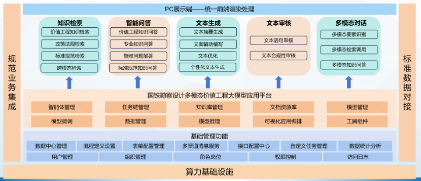 首个!多模态大模型深入铁路工程设计,铁一院联合商汤大装置破局大模型落地新范式
