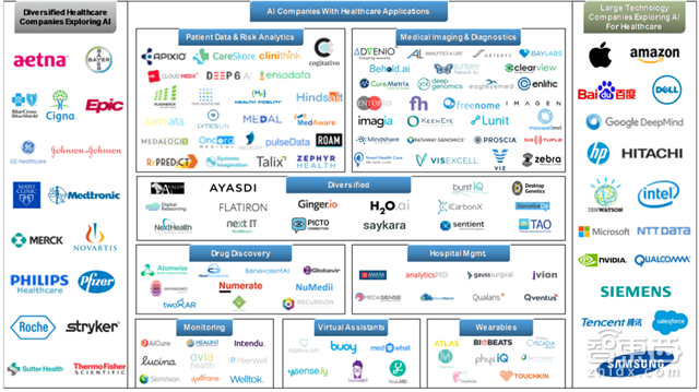 AI最大增长风口!拆解智能医疗五大方向【附下载】| 智东西内参