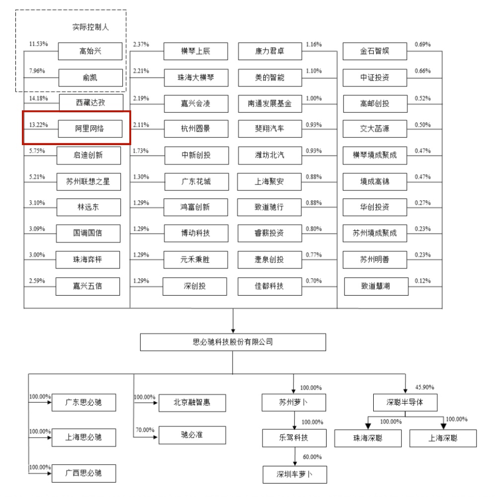 阿里投的語音AI“小巨人”重啟IPO！創(chuàng)業(yè)14年未脫虧損