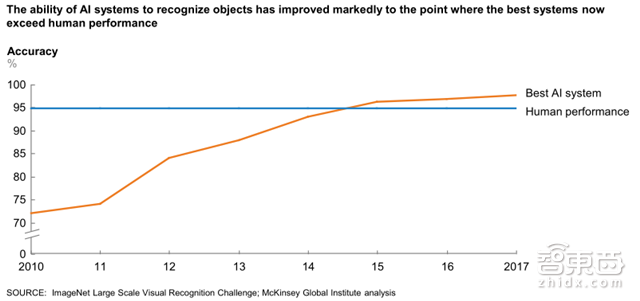 收藏!麦肯锡AI笔记:解密19个行业400+用例【附下载】| 智东西内参