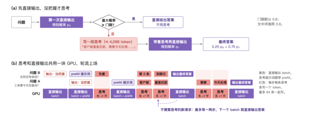 DeepSeek之后,StartLux再来:开源首个决策模型推理引擎,推理快至5.3倍