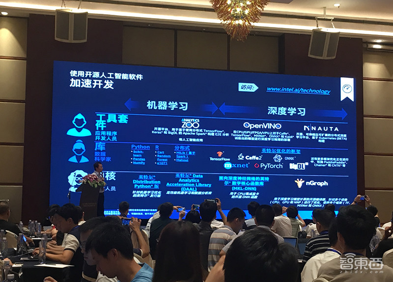 英特尔AIDC秀肌肉：展示AI软硬件+生态全景图