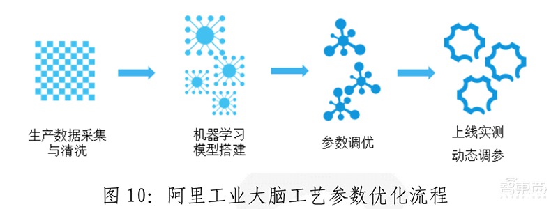 政策加码，巨头涌入，AI时代最后一座金矿！【附下载】| 智东西内参