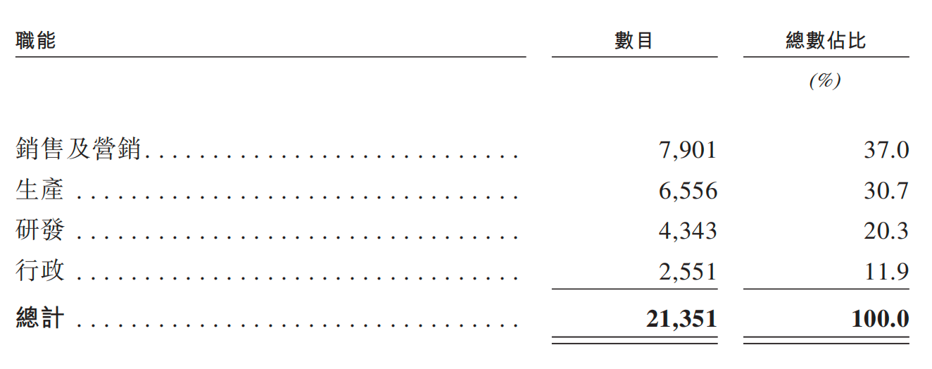 深圳手机巨头冲刺港交所！年入687亿，销量全球第三