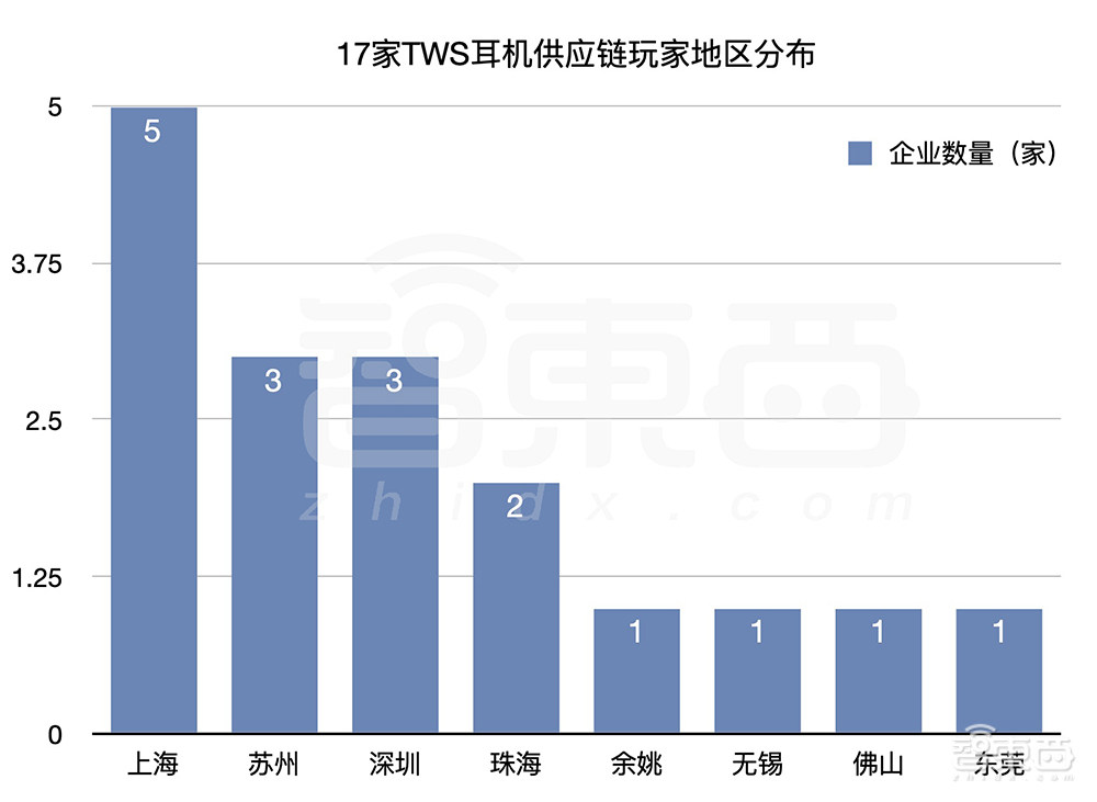最牛智能硬件风口！17家公司跑步上市