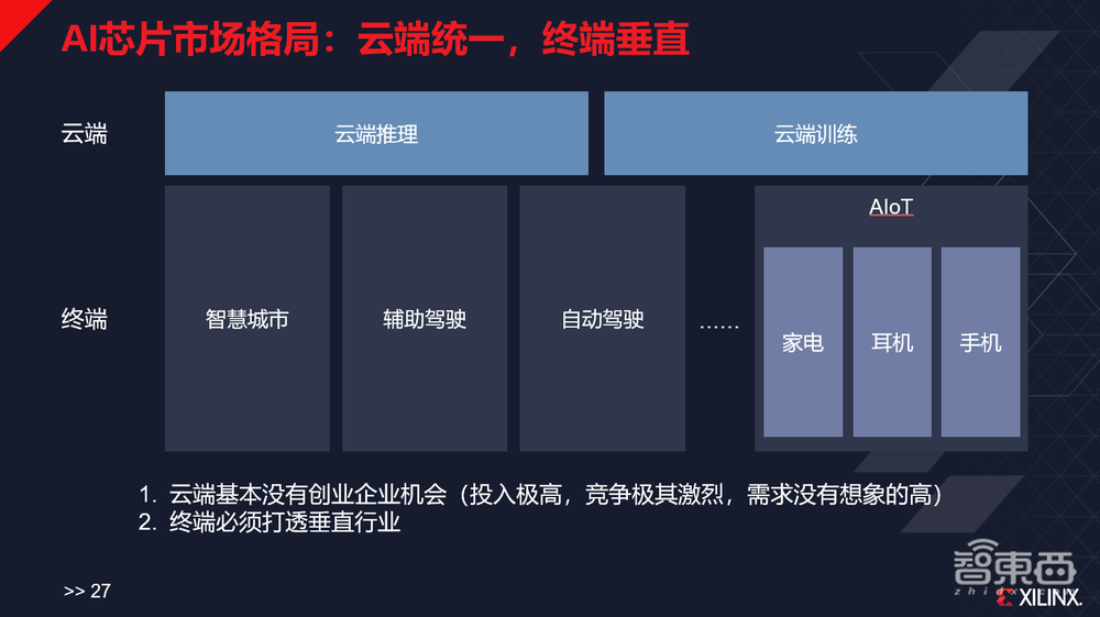 賽靈思姚頌：數(shù)字AI芯片進(jìn)步趨緩，顛覆式創(chuàng)新難 | GTIC2020