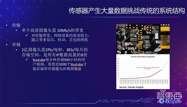 触景无限肖洪波:前端智能三大挑战 堪比螺丝里做道场 | GTIC 2018